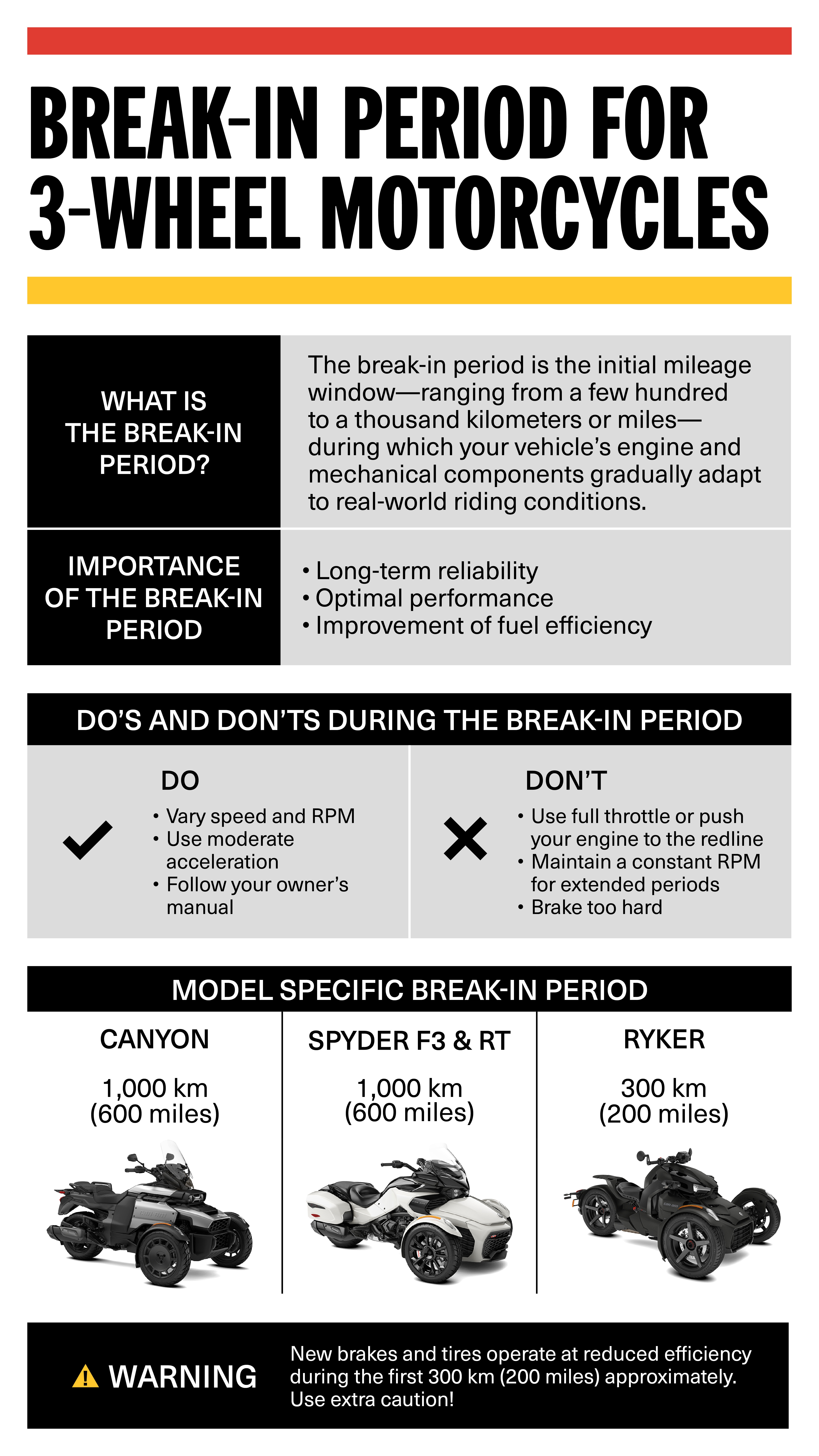 Break-in period for 3-wheel motorcycles : Infographic
