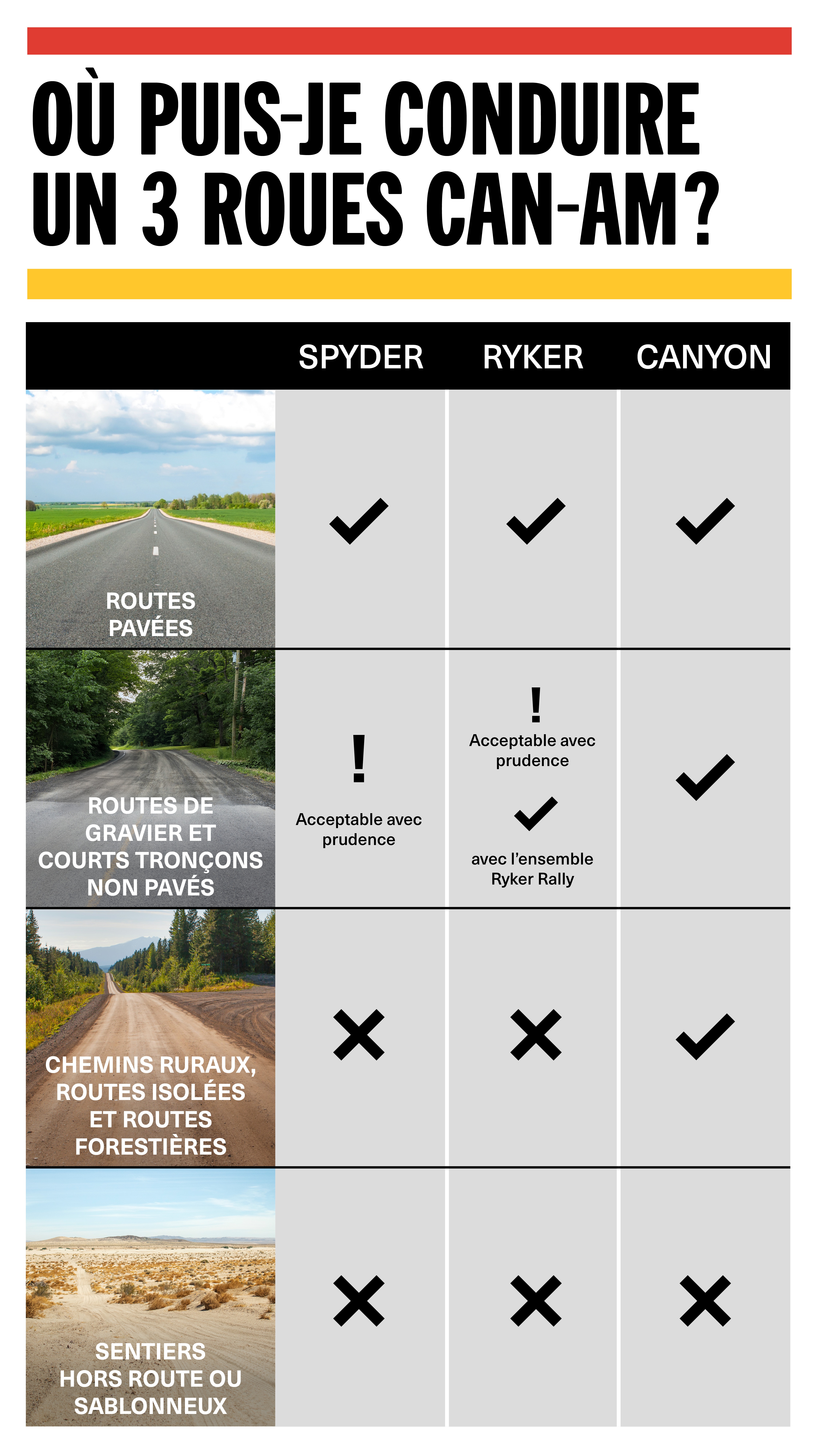 Infographie : Où puis-je conduire un 3 roues Can-Am
